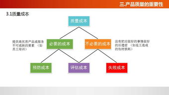 佛山工廠管理培訓課程 提升質量意識，賦能企業發展